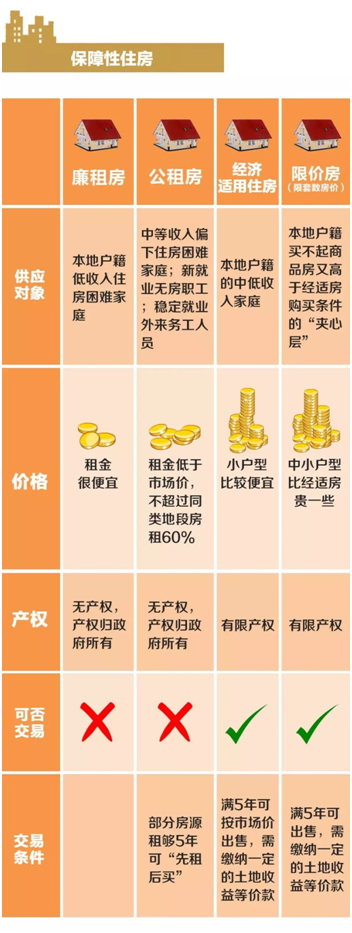 ��ס������Ʒ�������ⷿ�^(q��)�e