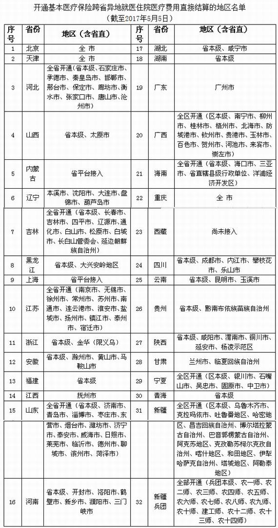 ��ʡ�t��ֱ�ӽY��؅^����