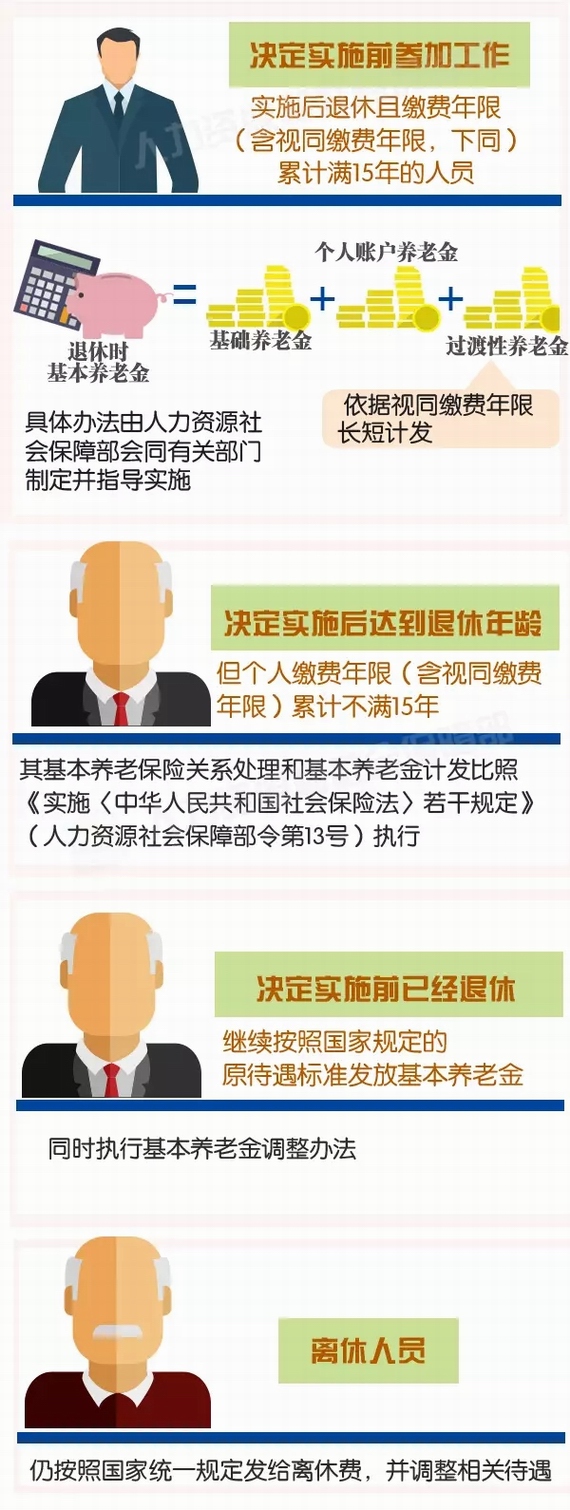 �C�P�I��λ�B�Ͻ��Iȡ