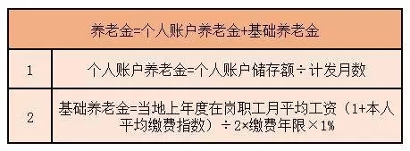 社保代繳15年能拿多少錢?