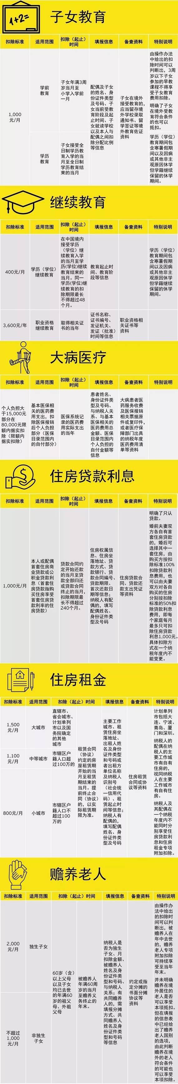 �������ö���헸��ӿ۳����w����Ҏ�t