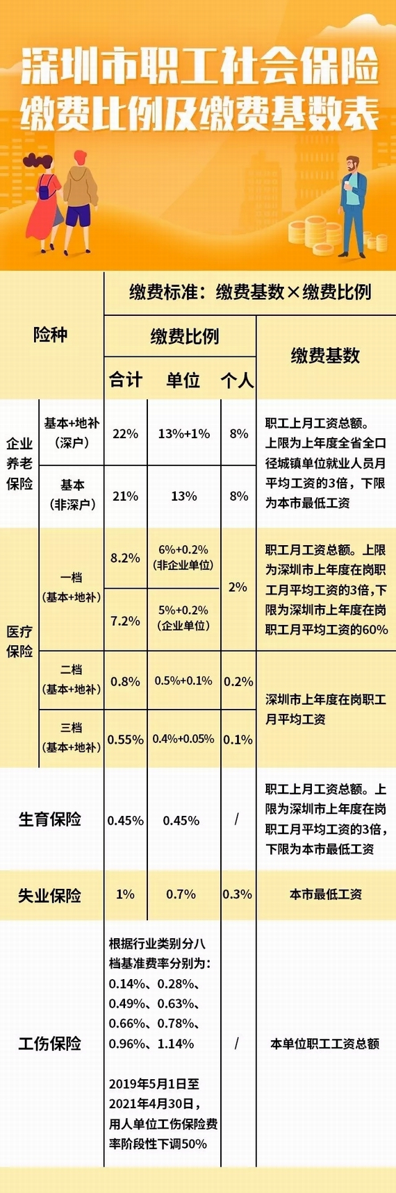 ���������籣�U�M�������U�M����(sh��)��