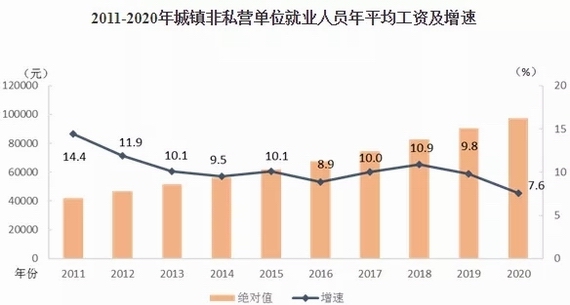 全國2020年平均工資