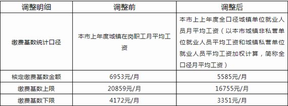 ���������t(y��)���U�M�»���(sh��)�{(di��o)��֪ͨ