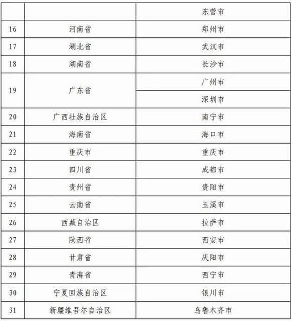 ��(g��)���B(y��ng)�ϻ������г���