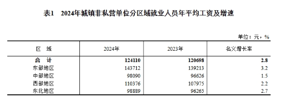 2024��ȳ��(zh��n)��λ�͘I(y��)�ˆT��ƽ�����Y��r