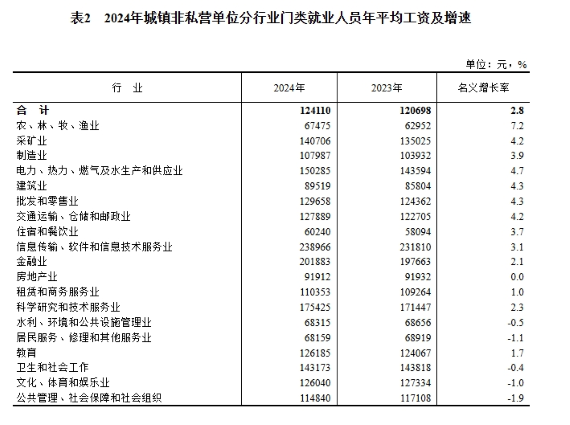 2024��ȳ��(zh��n)��λ�͘I(y��)�ˆT��ƽ�����Y��r